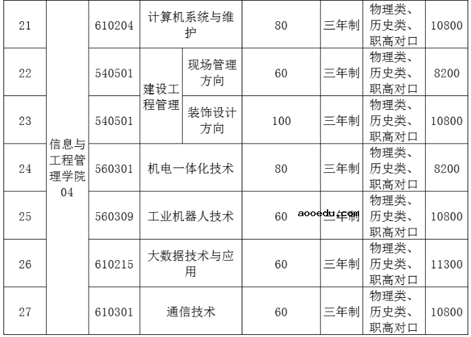 2021年湖南高尔夫旅游职业学院单招专业及招生计划