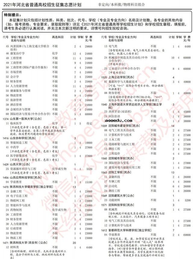 2021河北高考本科批征集志愿计划（物理）