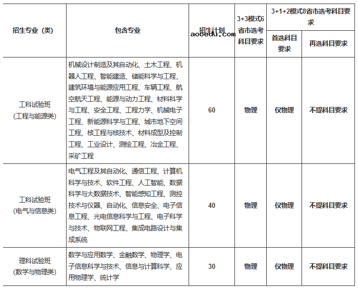 重庆大学2021年高校专项招生计划及专业