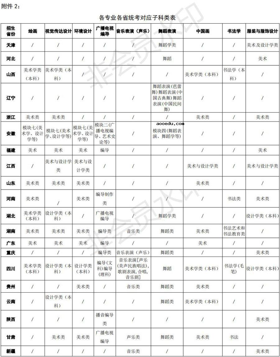 四川大学2021年艺术类本科招生简章 报考条件是什么