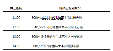 2021内蒙古本科一批B第一次网上填报志愿时间