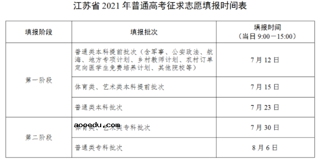 江苏7月12日9:00-15:00填报普通类本科提前批次征求志愿