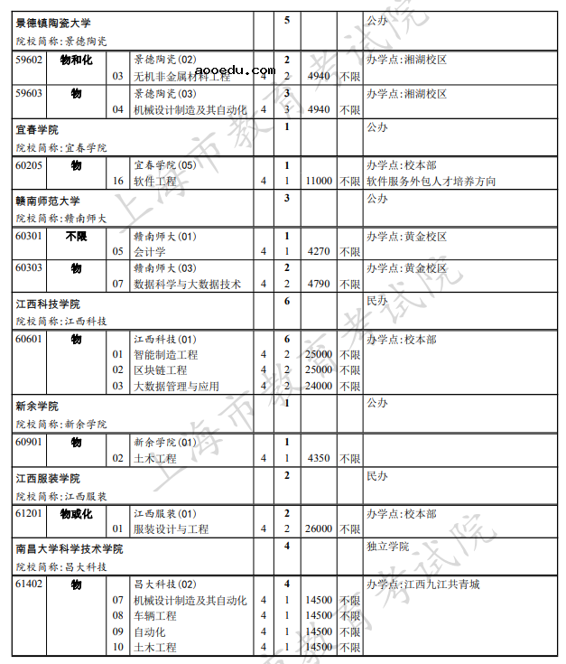 上海2021本科普通批次第一次征求志愿院校专业组招生计划