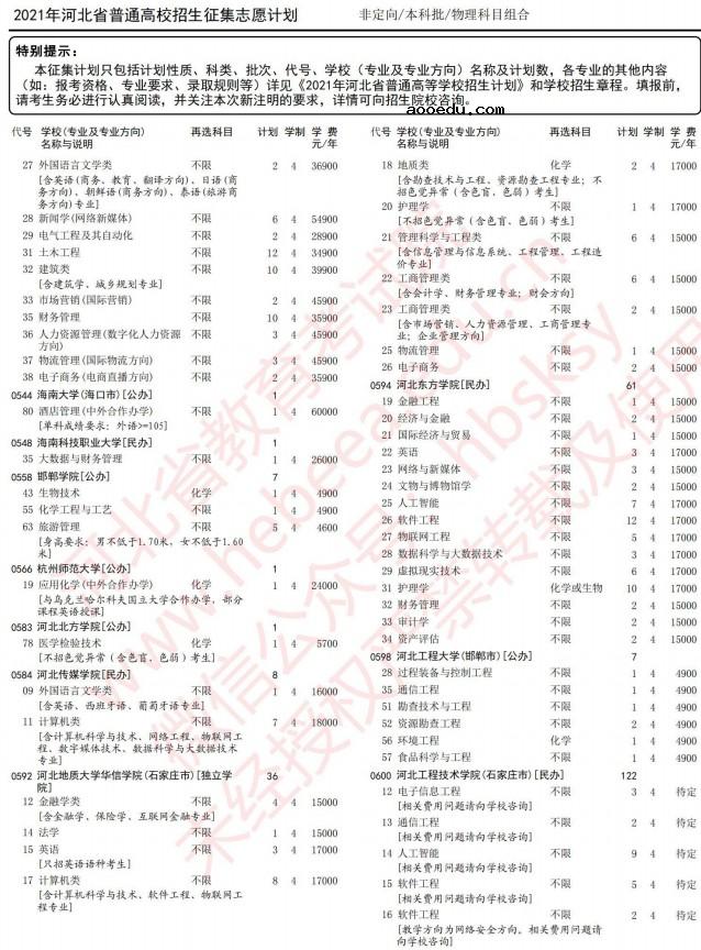 2021河北高考本科批征集志愿计划（物理）