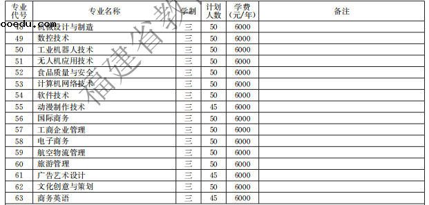 黎明职业大学2021高职分类招生计划 有哪些专业招生