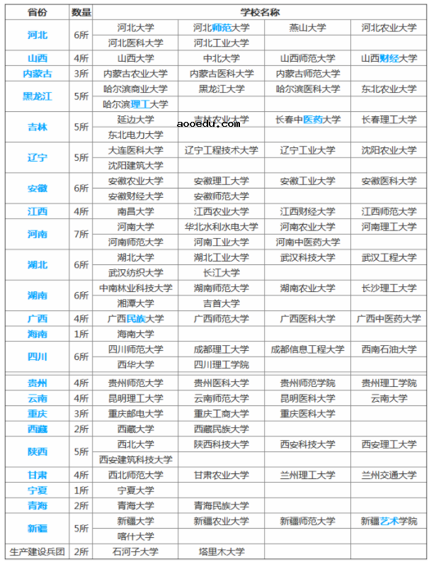 小211大学算好大学吗 有哪些学校