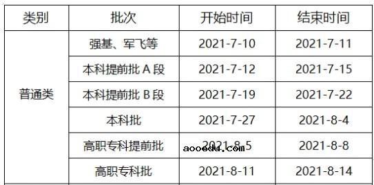 2021重庆高考本科录取时间 什么时候录取