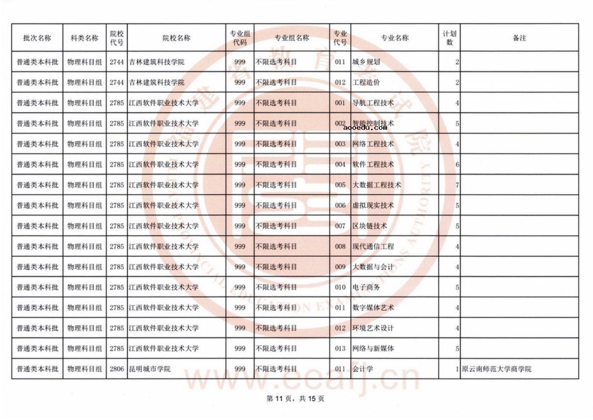 福建2021普通类本科批物理科目组第二次征求志愿招生计划