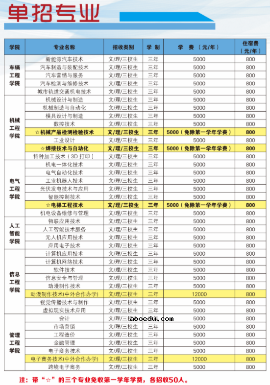 江西机电职业技术学院2021年单招招生简章