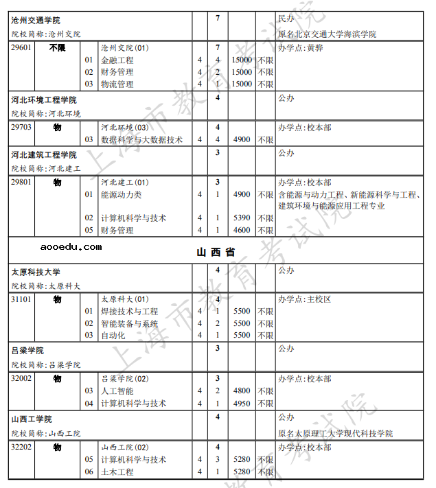 上海2021本科普通批次第一次征求志愿院校专业组招生计划