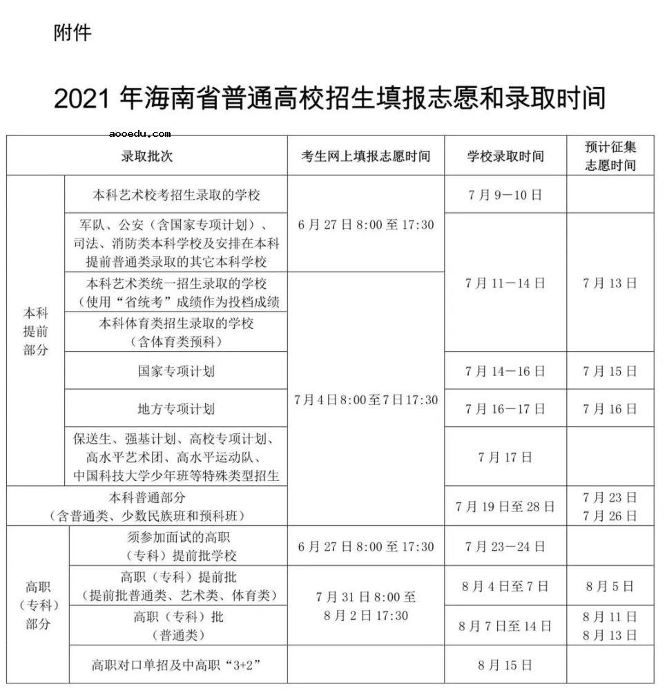 2021高考录取查询什么时候可以查 录取结果公布时间