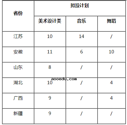 湖南科技大学2021年艺术类招生专业及计划 有哪些专业