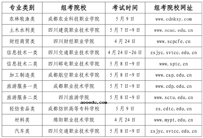 四川2021对口招生职业技能统考考试时间 哪天考试