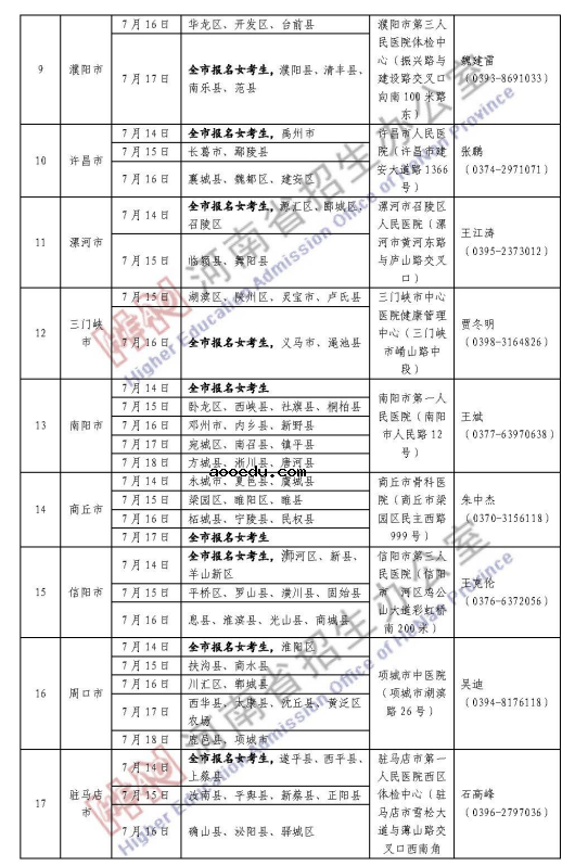 定向培养士官院校2021年在河南招生体检面试时间及地点