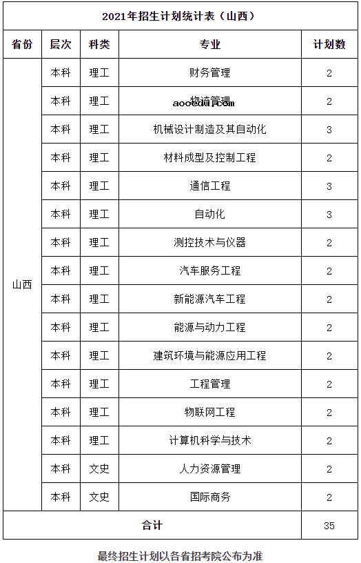 2021桂林航天工业学院招生计划 各省招生人数是多少