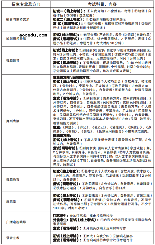 南京艺术学院2021本科招生简章 报考条件是什么