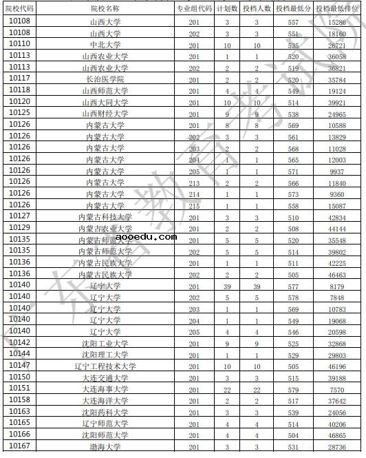 2021广东高考本科批投档最低分公布（历史）