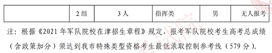 2021在天津招生军队院校面试分数范围