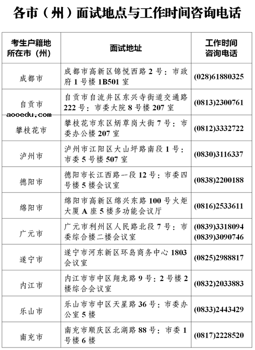2021年北京电子科技学院在四川招生面试时间及地点