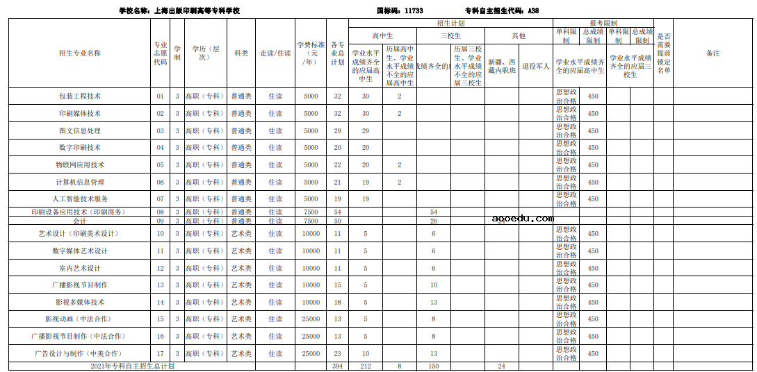 2021上海部分普通高校专科自主招生志愿填报时间