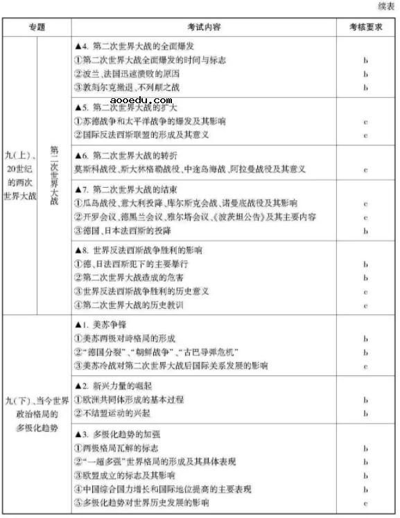 2021浙江高考历史考试说明及大纲 考试范围是什么