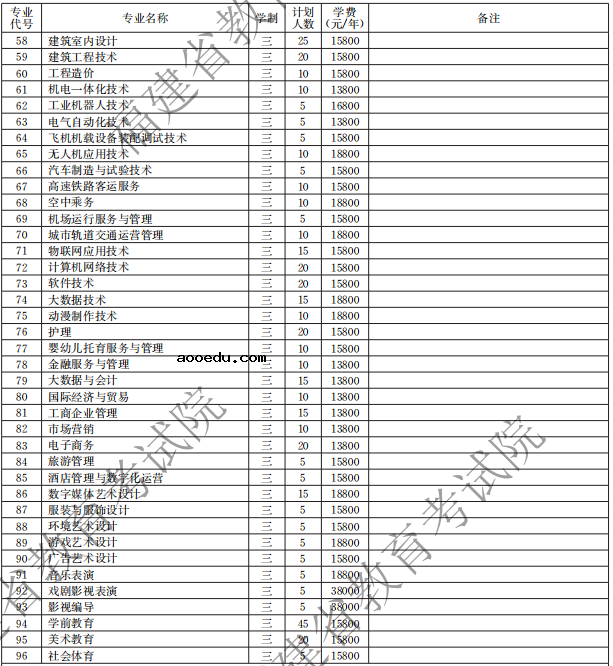 厦门南洋职业学院2021高职分类招生计划及招生专业