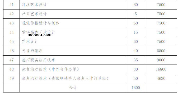 2021年长沙民政职业技术学院单招专业及招生计划