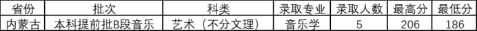 晋中学院2021年艺术类本科专业录取分数线