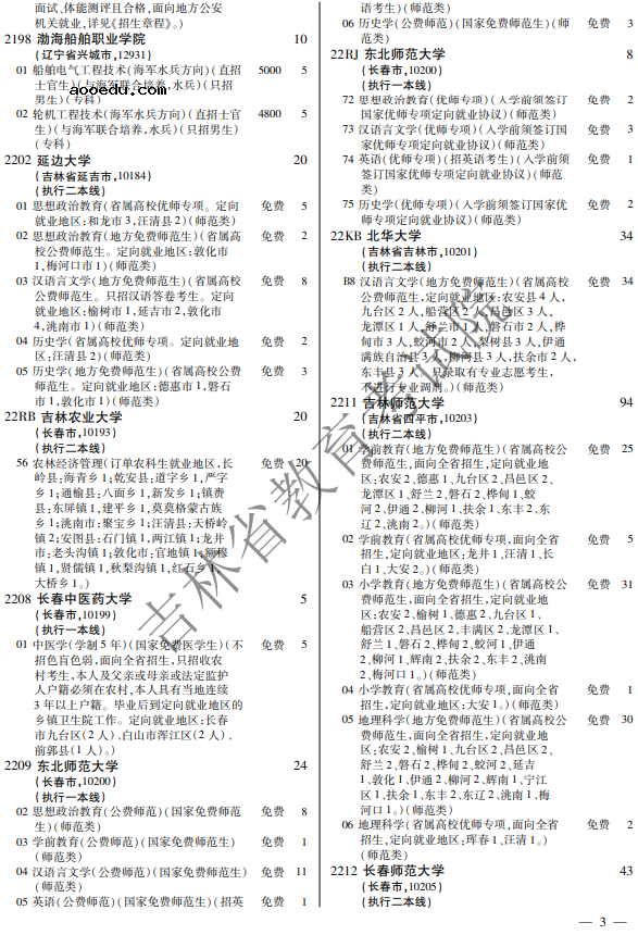 2021年吉林省提前批大学名单 招生人数是多少