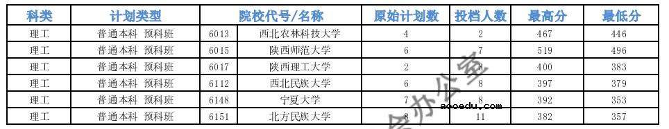 2021青海本科一段G段一志愿投档分数线公布