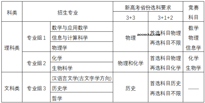 南京大学2021年强基计划招生专业及计划 哪些专业招生