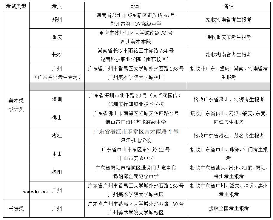 广州美术学院2021年普通本科招生简章