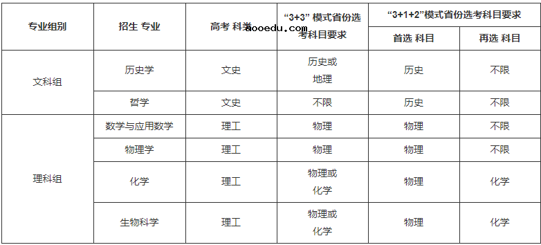 北京师范大学2021年强基计划招生简章 计划招多少人