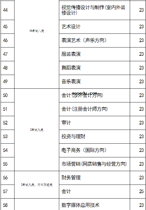 河北外国语学院2021年高职单招招生专业