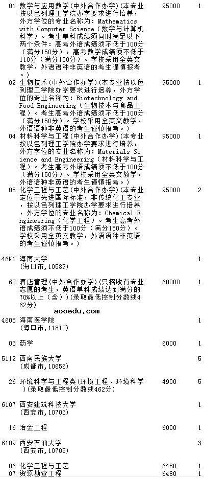 2021吉林高考第一批A段理工农医类征集计划（第二轮）