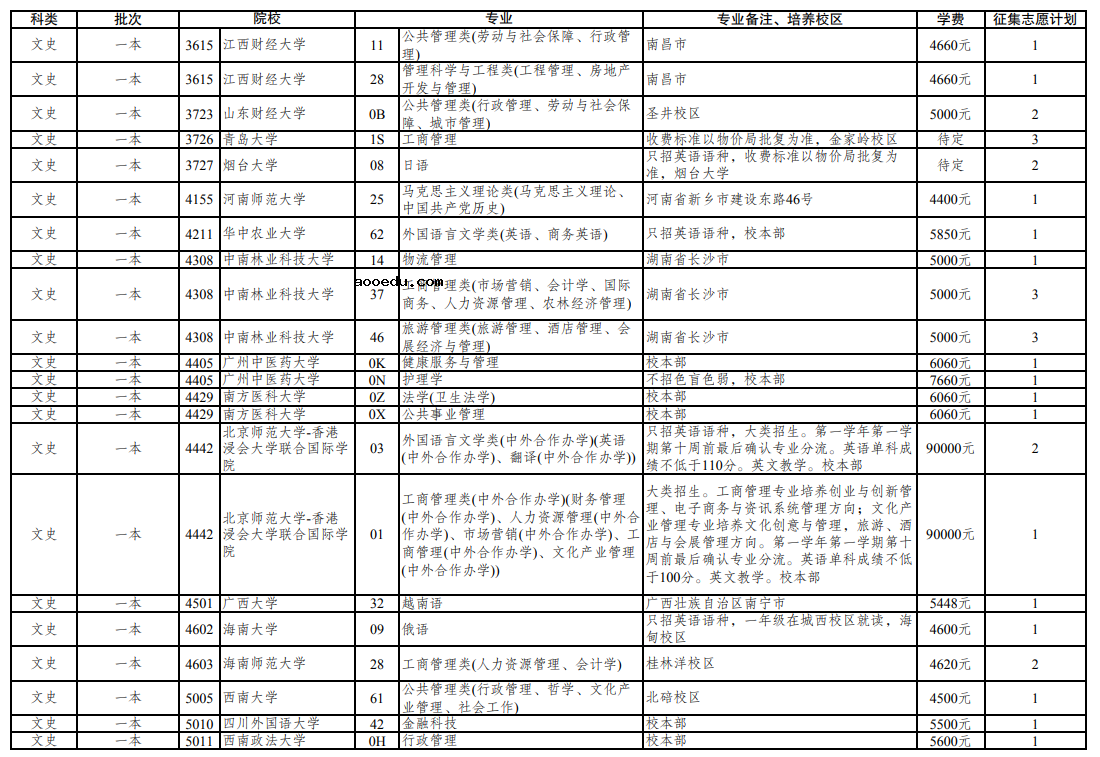 云南省2021年普通高校招生第三轮征集志愿招生计划