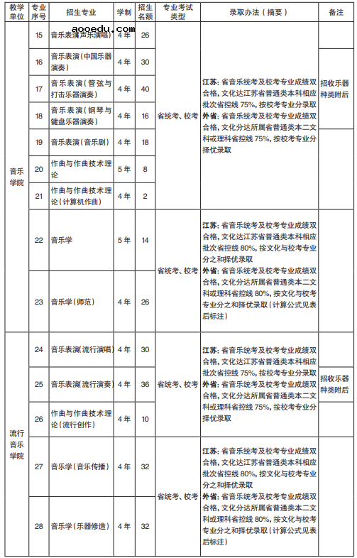 南京艺术学院2021本科招生专业及名额 哪些专业招生