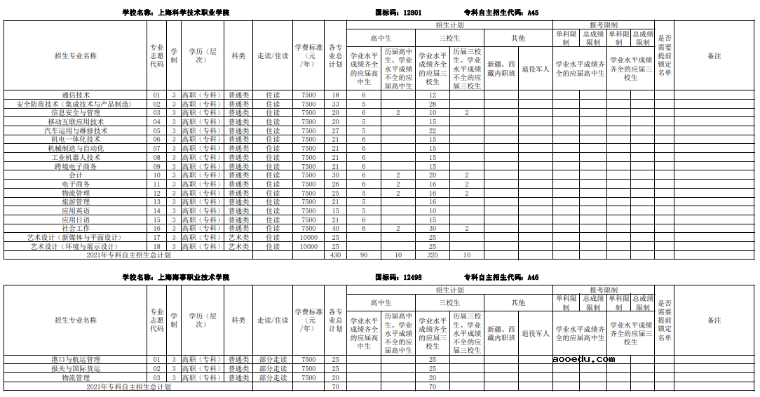 2021上海部分普通高校专科自主招生志愿填报时间