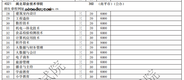 闽北职业技术学院2021高职分类招生计划 招生专业有哪些