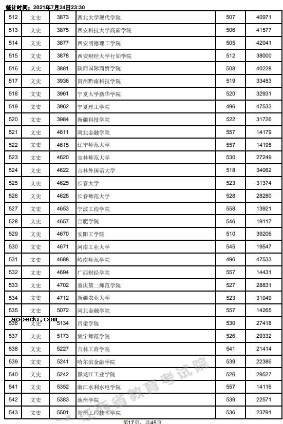 2021江西高考本科二批文史类投档分数线