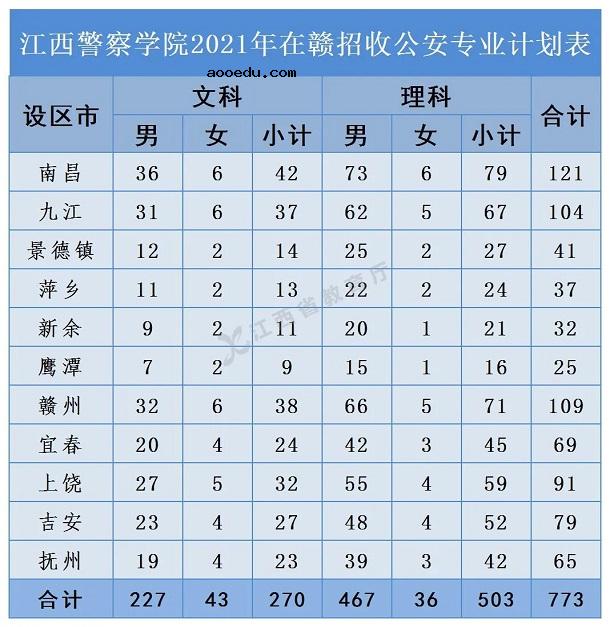 2021公安院校在江西招生计划 报考条件是什么