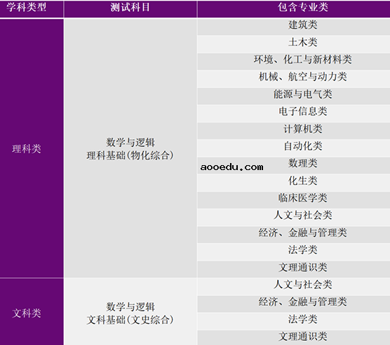 清华大学2021自强计划招生简章及专业 怎么报名