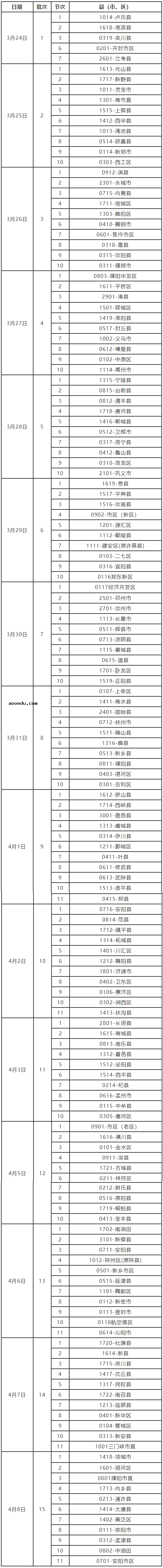 河南2021年体育类专业统一考试时间安排