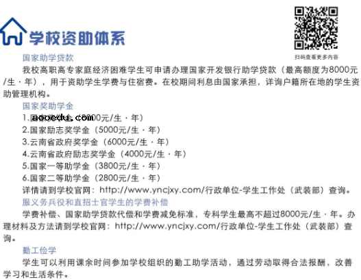 2021年云南城市建设职业学院单独招生简章