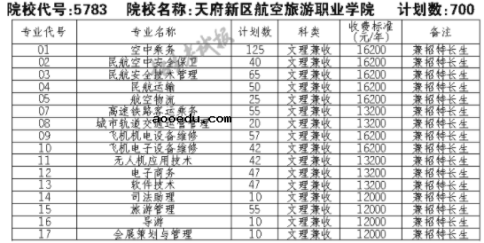 2021天府新区航空旅游职业学院单招专业及招生计划