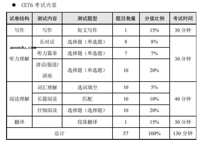 湖南2021上半年英语四六级笔试时间 哪天考试