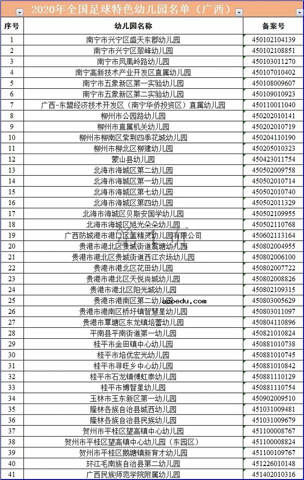 2021广西青少年校园足球特色学校名单