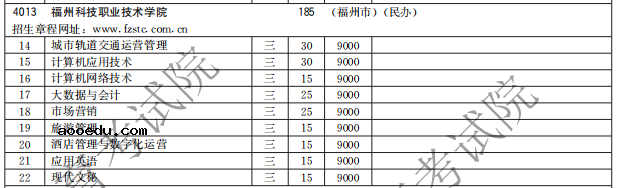 福州科技职业技术学院2021高职分类招生计划 有哪些专业