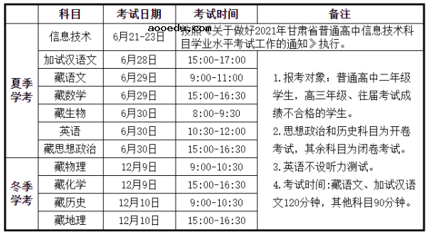 甘肃2021年普通高中学业水平考试科目及时间安排