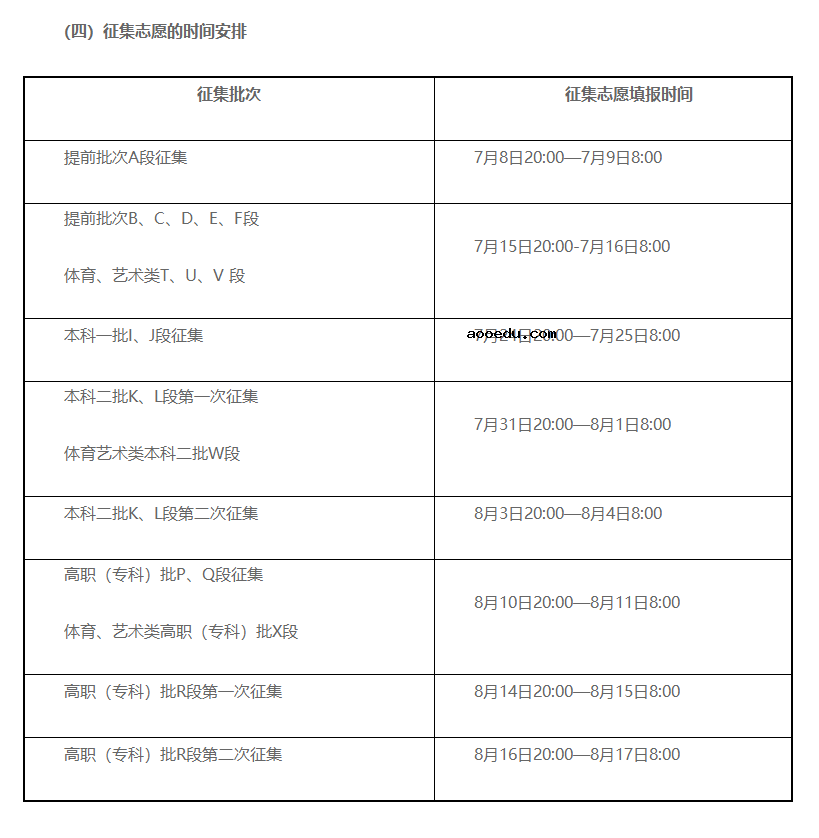 2021各省征集志愿填报时间汇总 截止日期是几号